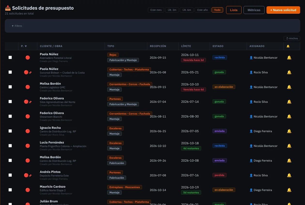 Lista de solicitudes de presupuesto en Steel CRM